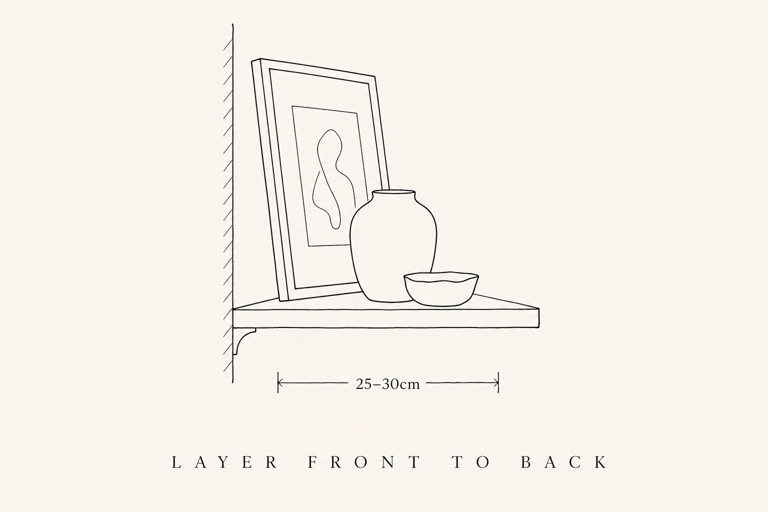 Cross-section side view of a shelf showing front-to-back layering