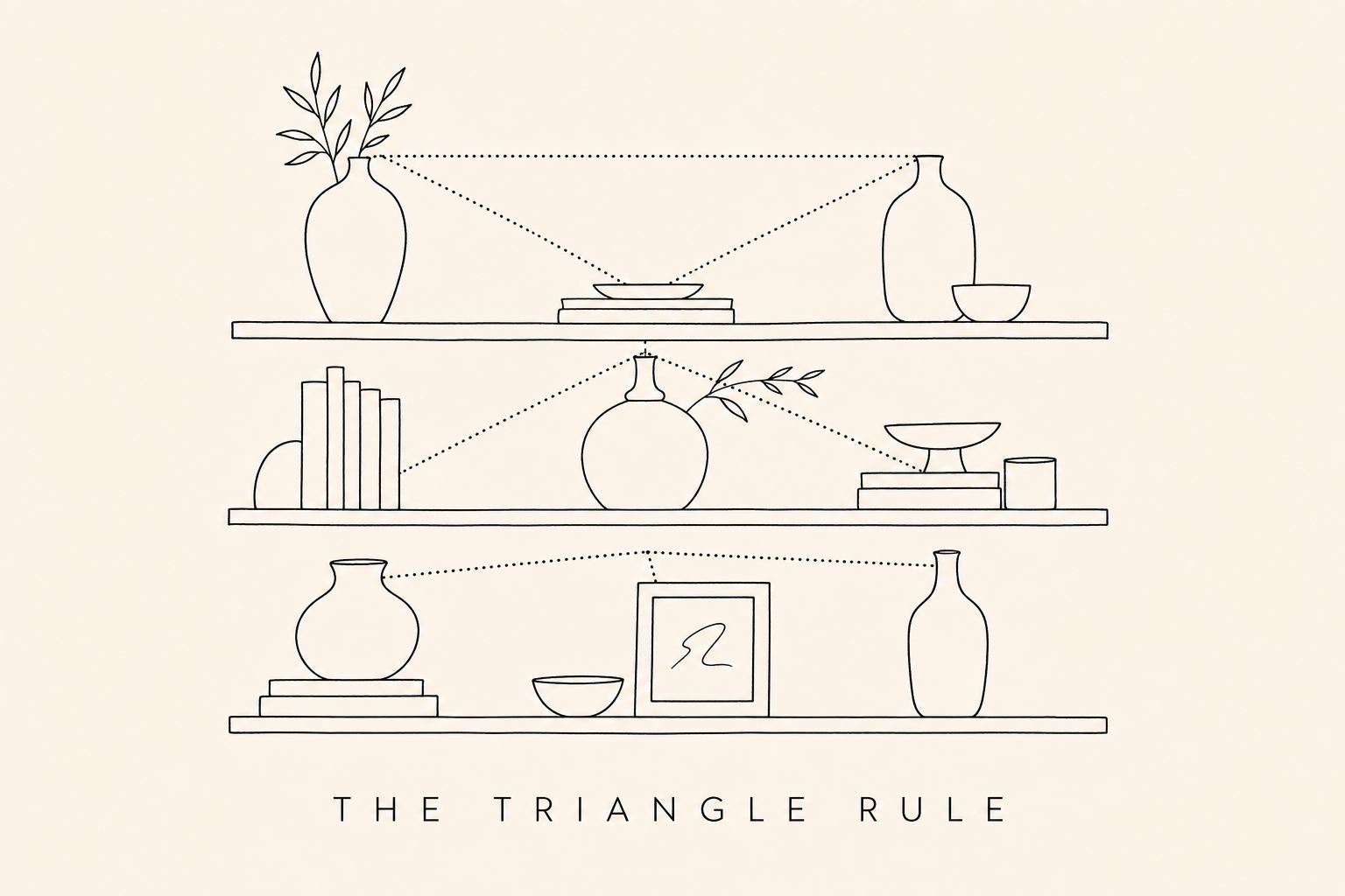 Diagram of three stacked shelves illustrating the triangle rule of composition